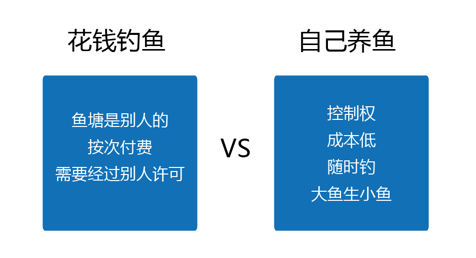 微信群为什么变成死群（先搞清楚为什么要做社群营销）