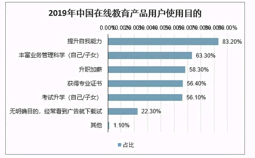 商业模式的三要素（拆解活动案例）