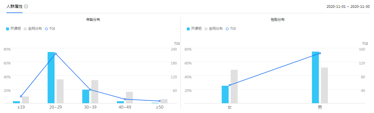 商业模式的三要素（拆解活动案例）