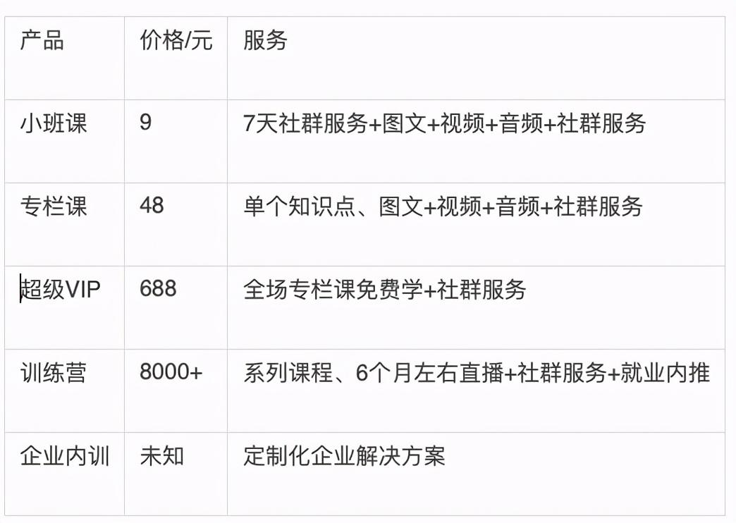 商业模式的三要素（拆解活动案例）