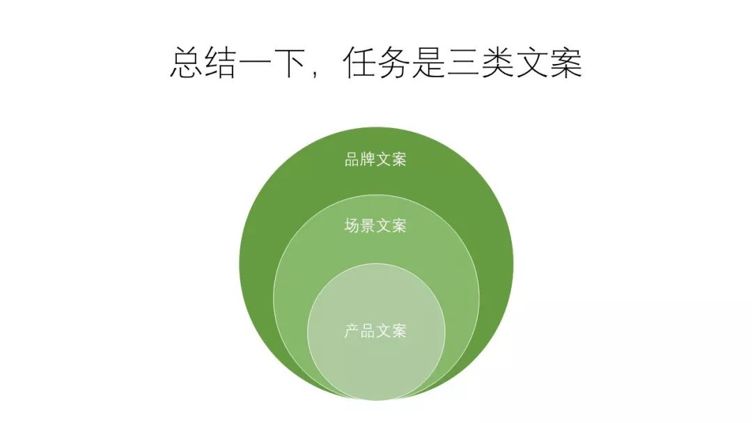 营销人如何帮初创品牌撰写全套品牌文案策划（为新品牌撰写文案策划）