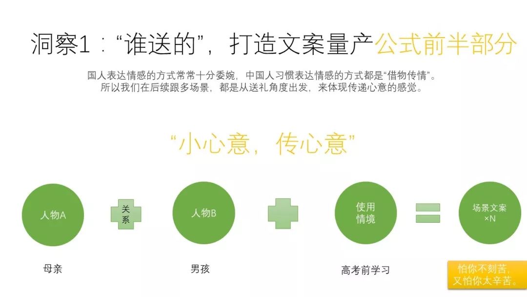 营销人如何帮初创品牌撰写全套品牌文案策划（为新品牌撰写文案策划）