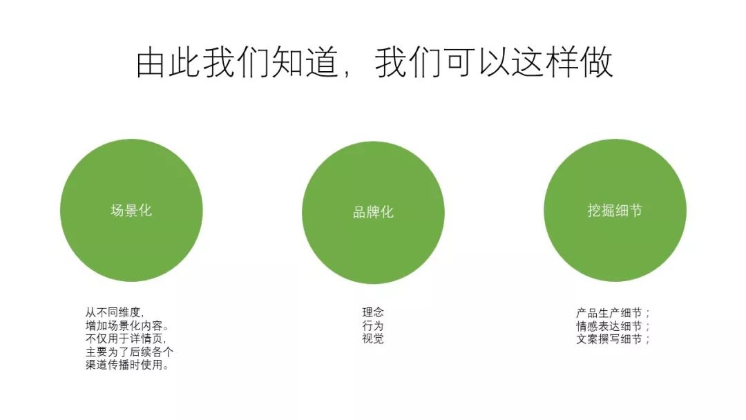 营销人如何帮初创品牌撰写全套品牌文案策划（为新品牌撰写文案策划）