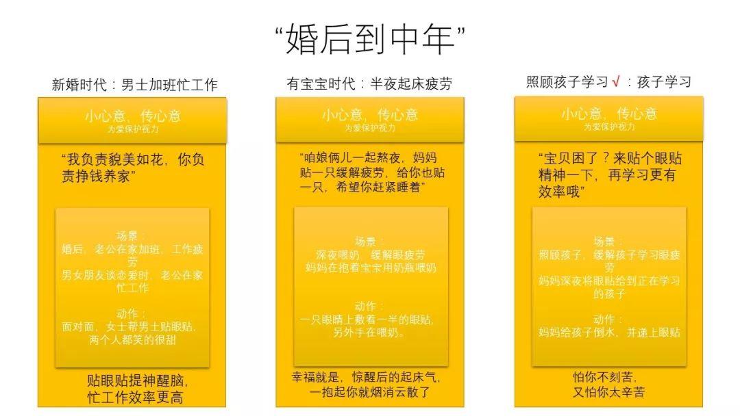 营销人如何帮初创品牌撰写全套品牌文案策划（为新品牌撰写文案策划）
