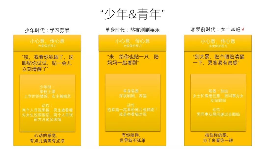 营销人如何帮初创品牌撰写全套品牌文案策划（为新品牌撰写文案策划）