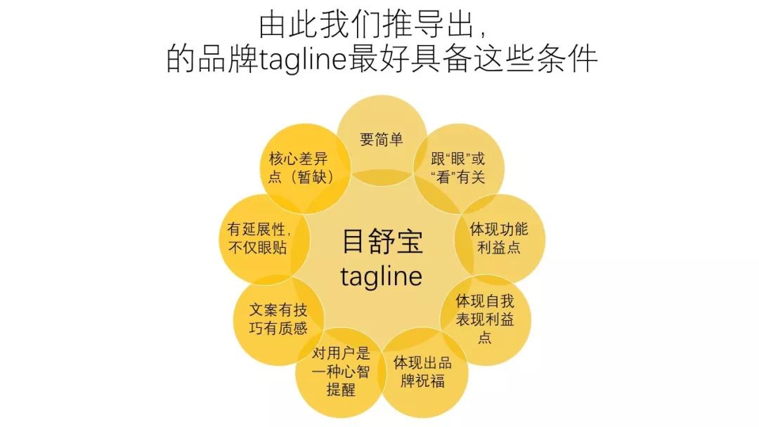 营销人如何帮初创品牌撰写全套品牌文案策划（为新品牌撰写文案策划）