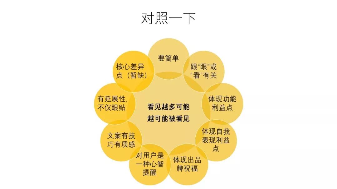 营销人如何帮初创品牌撰写全套品牌文案策划（为新品牌撰写文案策划）