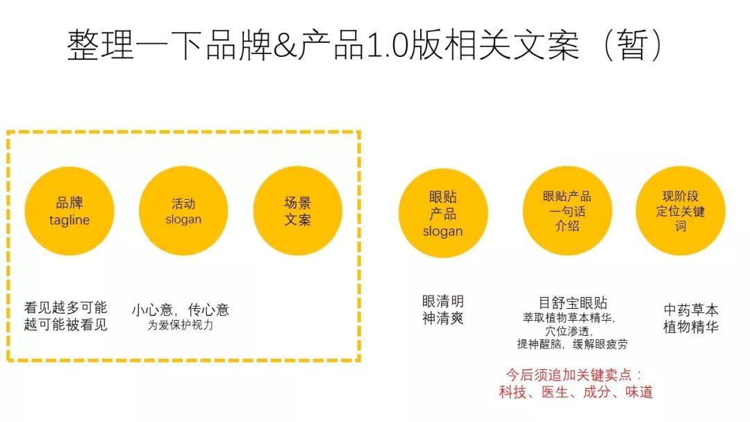 营销人如何帮初创品牌撰写全套品牌文案策划（为新品牌撰写文案策划）
