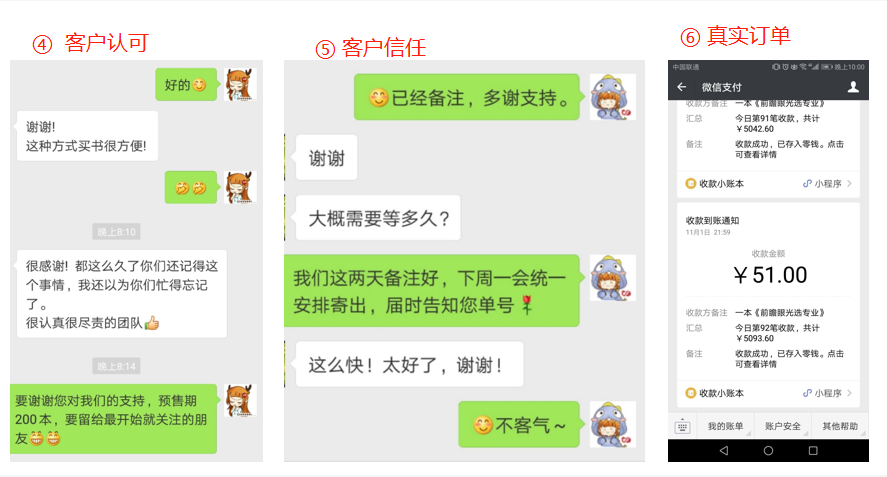 可以通过那些方法提高转化率（如何打造畅销款）