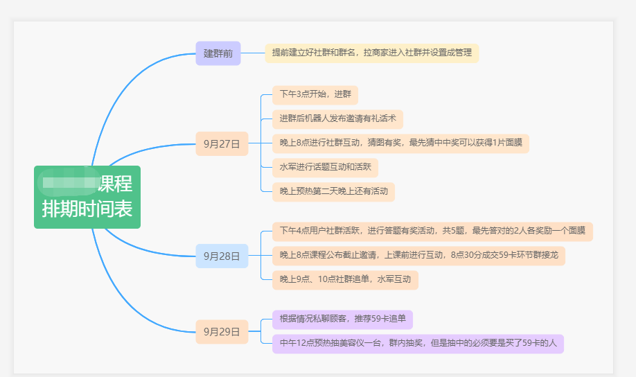 如何实现社群变现（私域运营和社群运营）