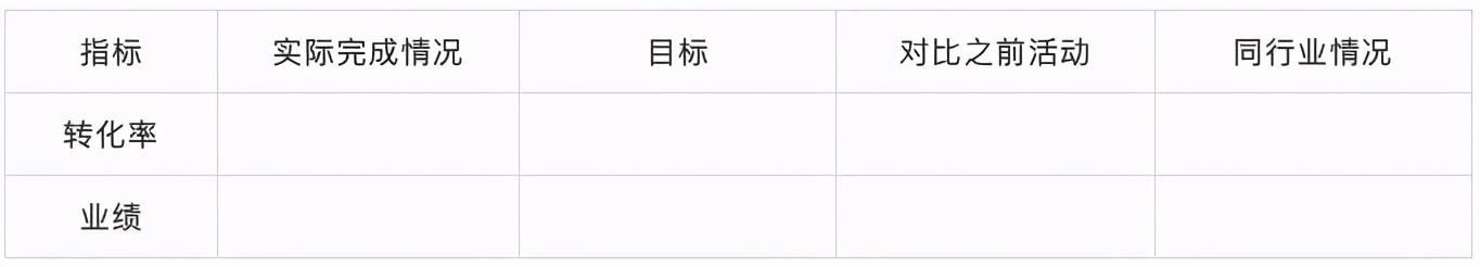 什么是复盘思维（什么叫活动复盘）