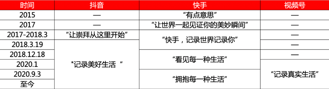 微信视频号是怎么做的（视频号的优势和劣势）