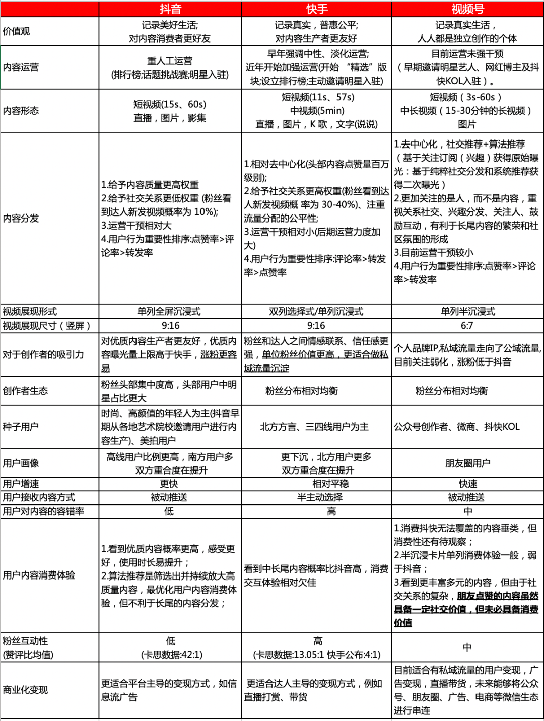 微信视频号是怎么做的（视频号的优势和劣势）