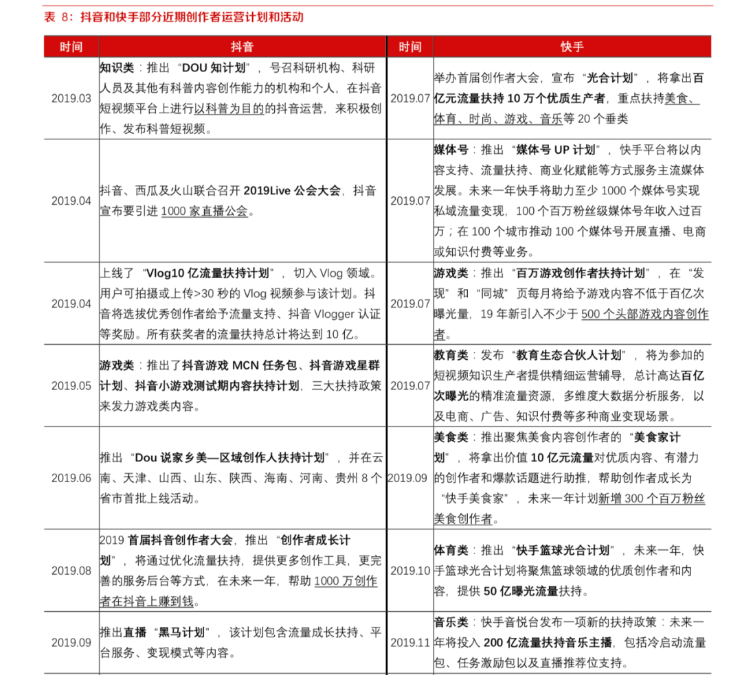 微信视频号是怎么做的（视频号的优势和劣势）