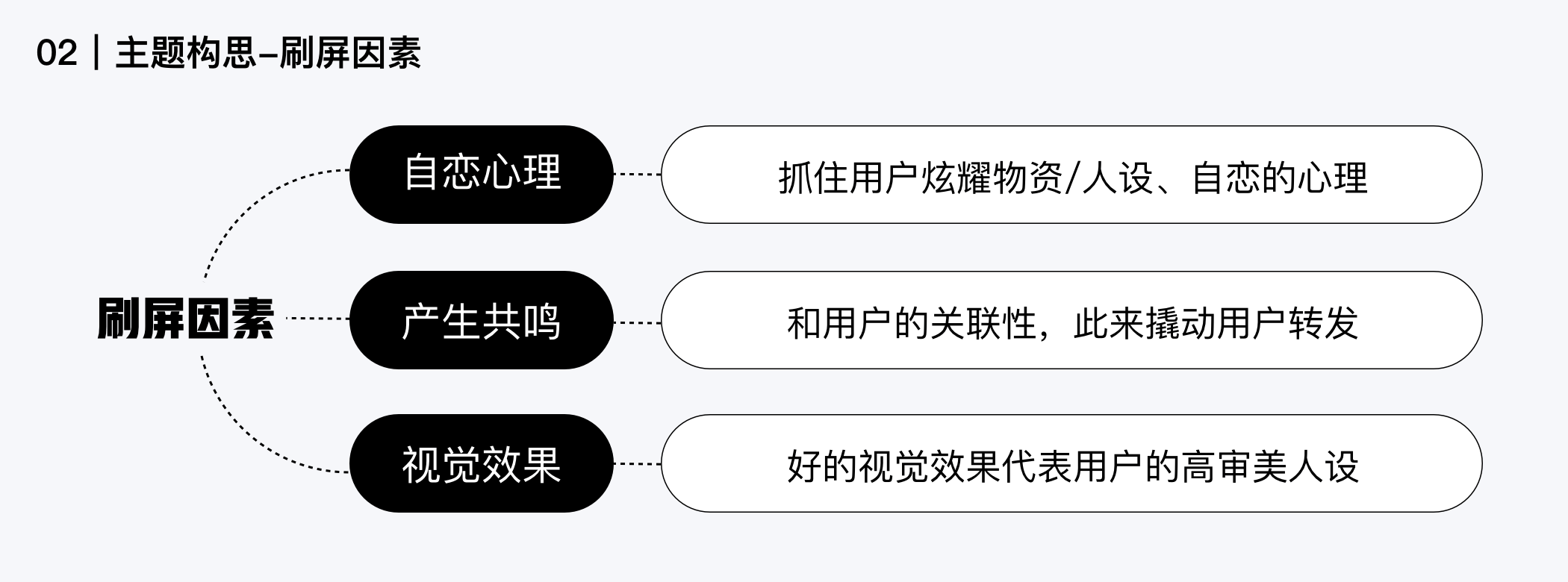 常见的H5类型（h5活动运营是什么）
