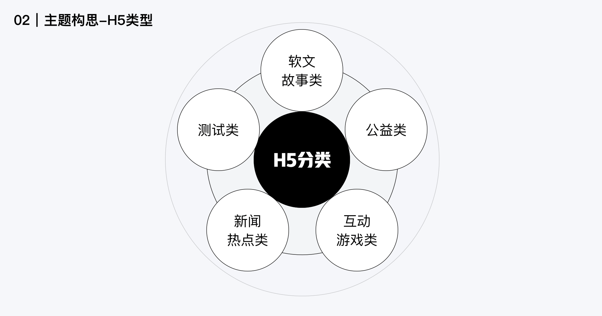 常见的H5类型（h5活动运营是什么）