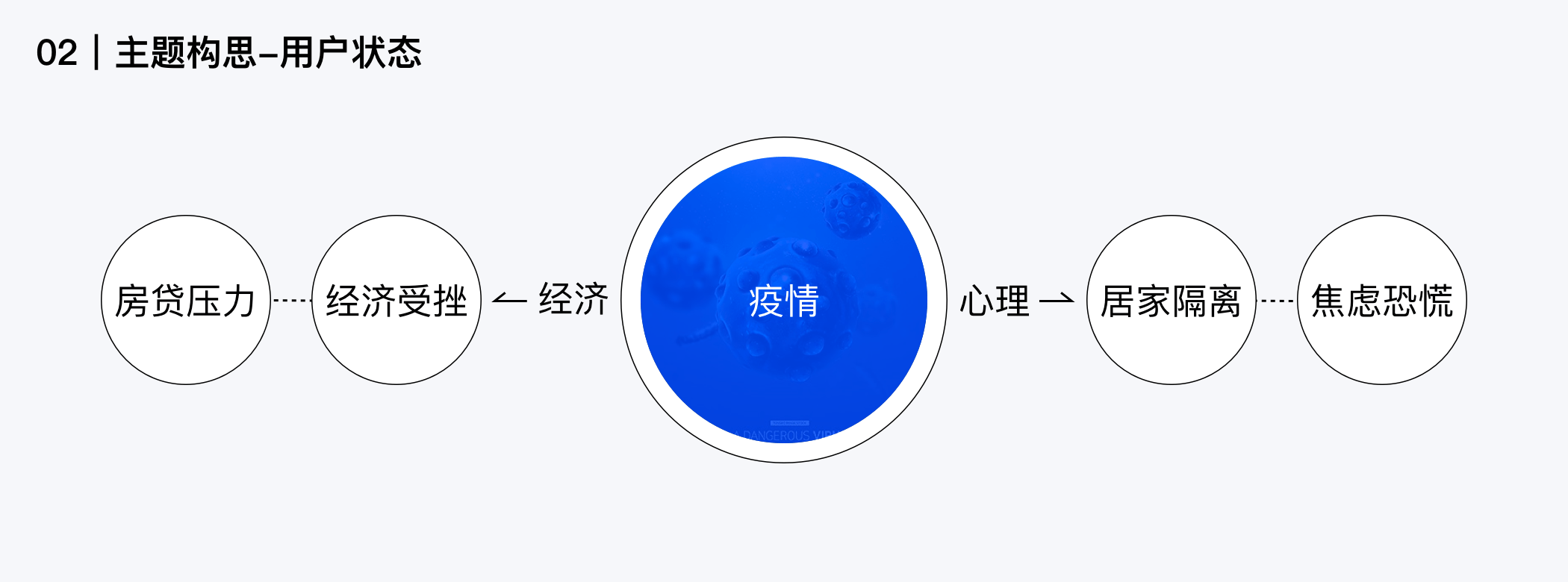 常见的H5类型（h5活动运营是什么）