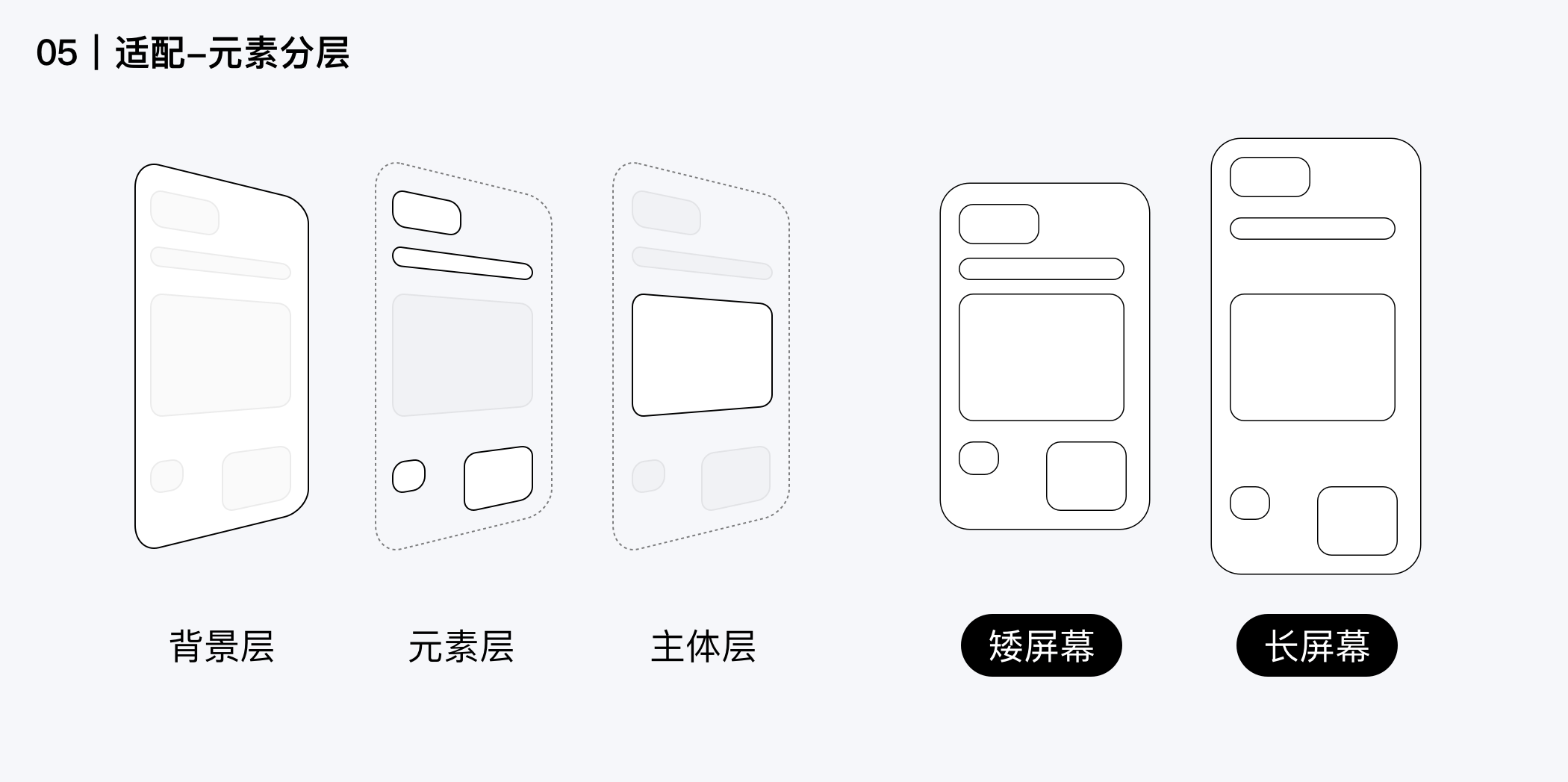 常见的H5类型（h5活动运营是什么）
