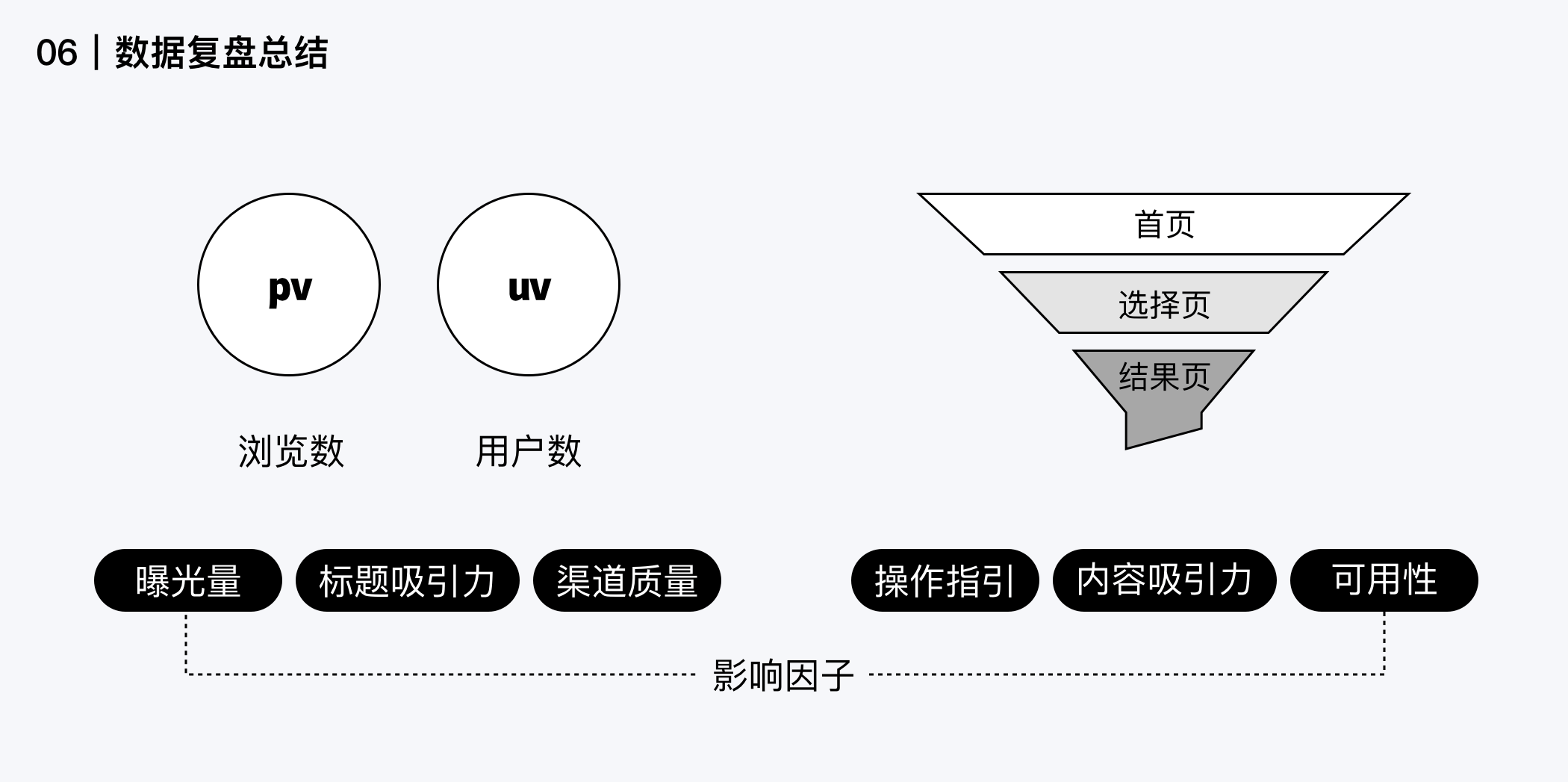 常见的H5类型（h5活动运营是什么）