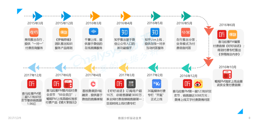 用户运营数据分析报告（分析运营策略的步骤）