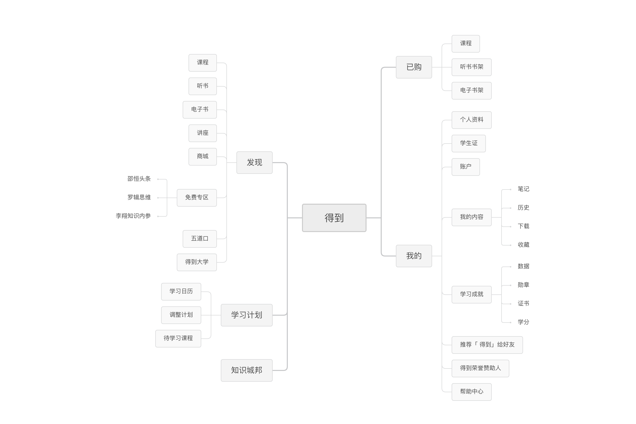 用户运营数据分析报告（分析运营策略的步骤）