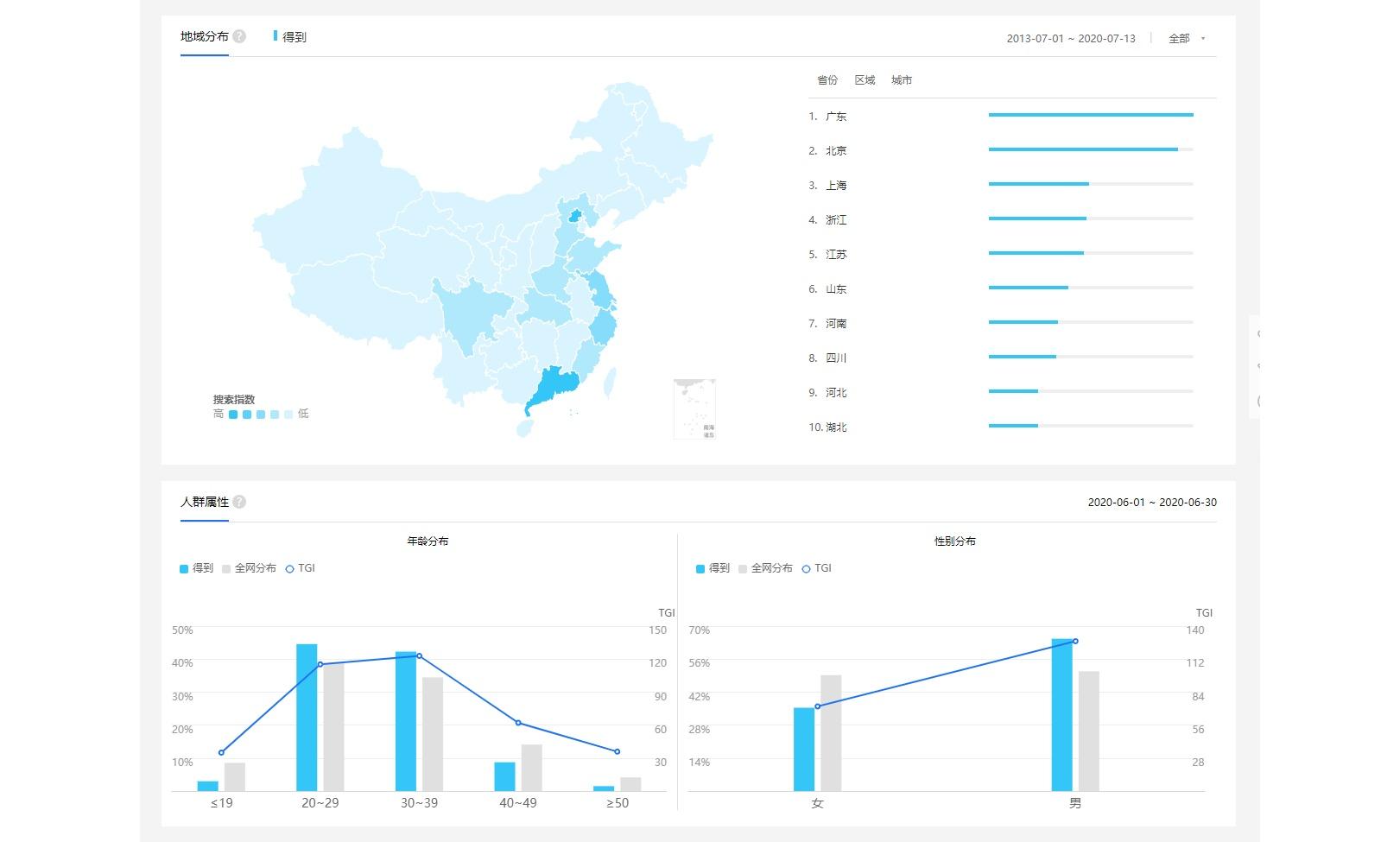 用户运营数据分析报告（分析运营策略的步骤）