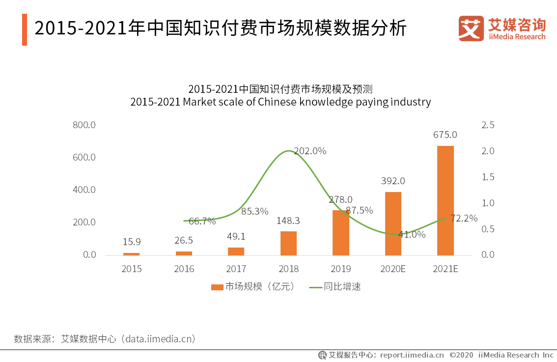 用户运营数据分析报告（分析运营策略的步骤）