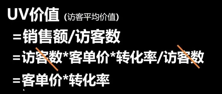 电商运营必须掌握的五个公式有哪些（盈亏平衡点销售额公式）