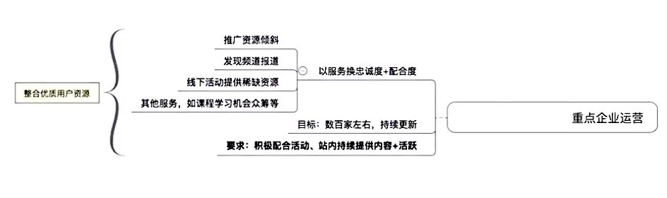 如何进行客户运营（用户运营策略有哪些）