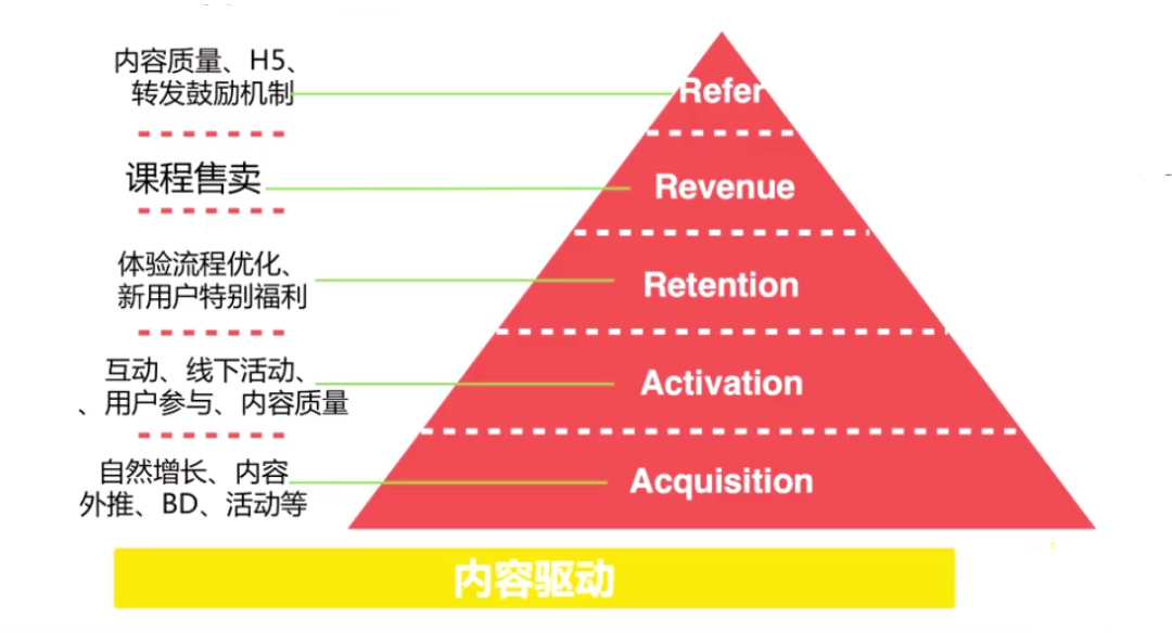 如何进行客户运营（用户运营策略有哪些）
