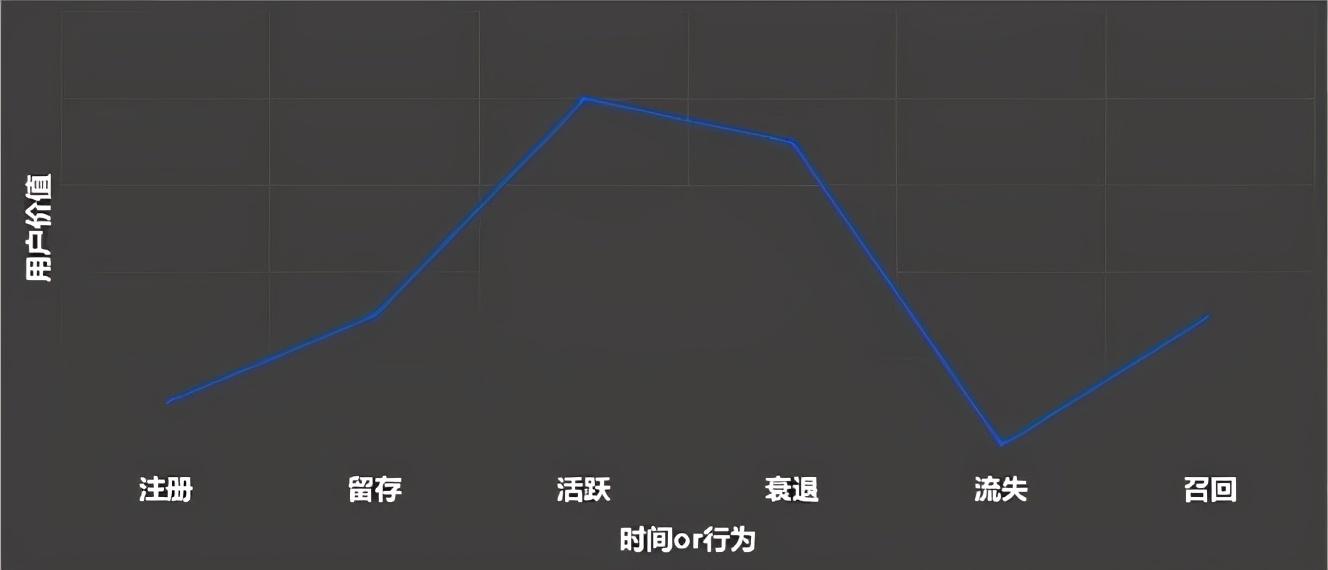 如何进行客户运营（用户运营策略有哪些）