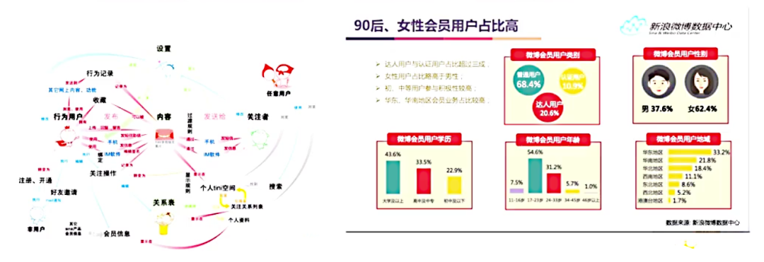 如何进行客户运营（用户运营策略有哪些）