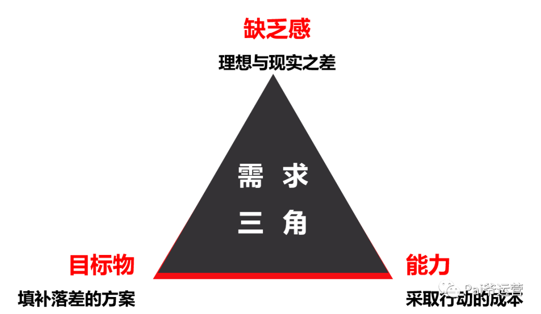 社群运营怎么搭建（设置社群入群的门槛有哪些方式）