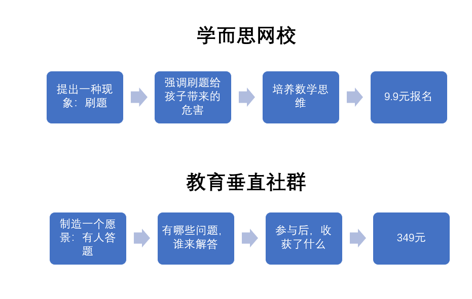 万能文案公式技巧（培训机构引流推广文案）
