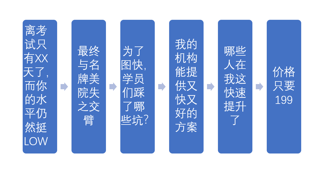 万能文案公式技巧（培训机构引流推广文案）