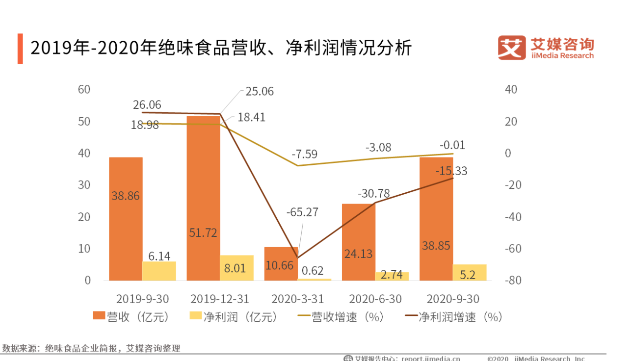 绝味鸭脖营销成功案例（主流的社群营销模式）