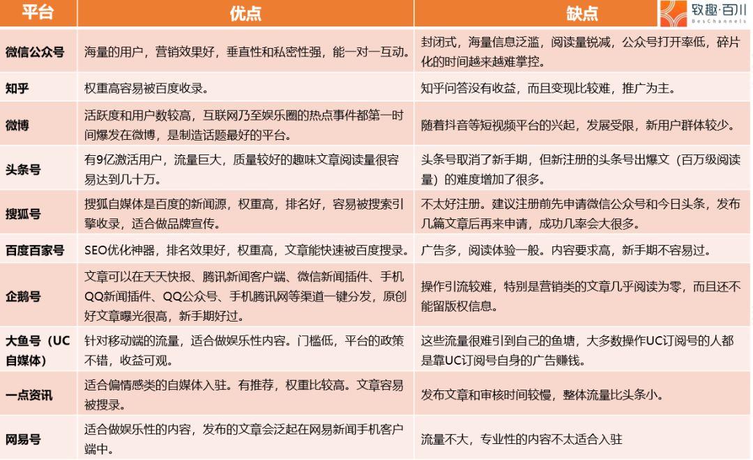 公众号和短视频哪个有前景(除了公众号和短视频，企业还可以选择什么渠道？)