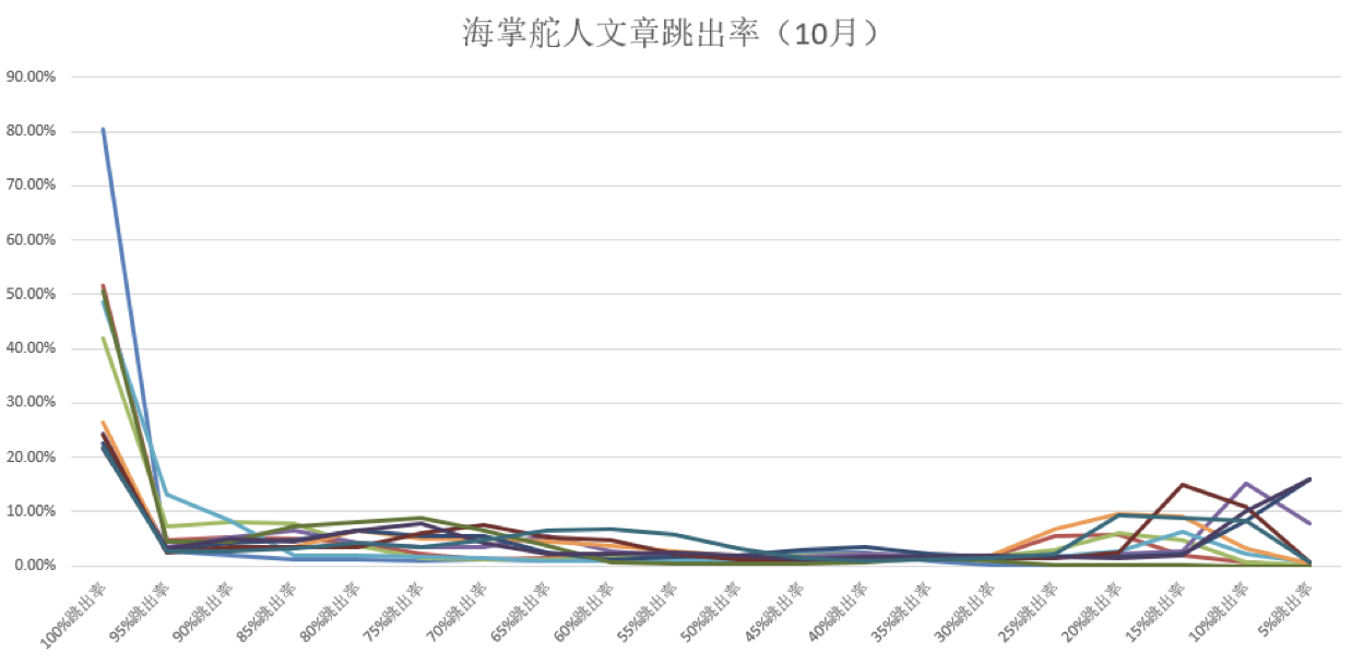 专业类公众号运营技巧（掌握这3点，做好公众号运营与高转化并不难）