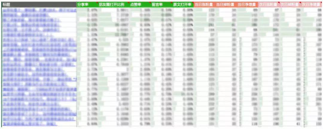 公众号选题应该从哪几方面进行选择？（1个基础逻辑+2大选题技巧）