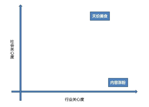 公众号选题应该从哪几方面进行选择？（1个基础逻辑+2大选题技巧）