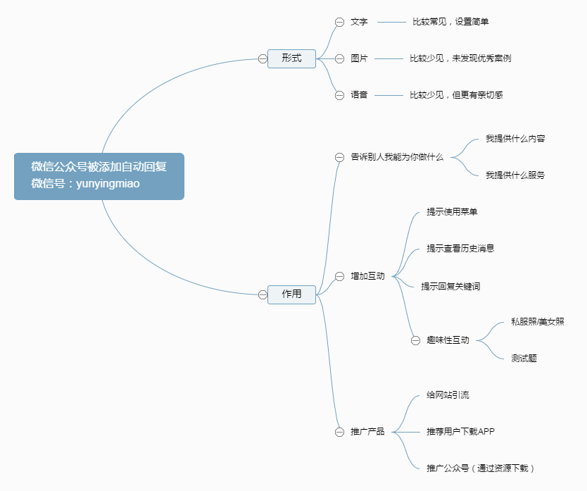 微信公众号自动回复怎么玩？（附几个微信公众号被添加后自动回复的案例）