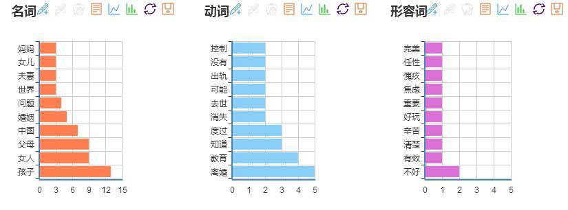 公众号用户增长的来源有哪些（处在成熟期的公众号，如何探索新的增长引擎）