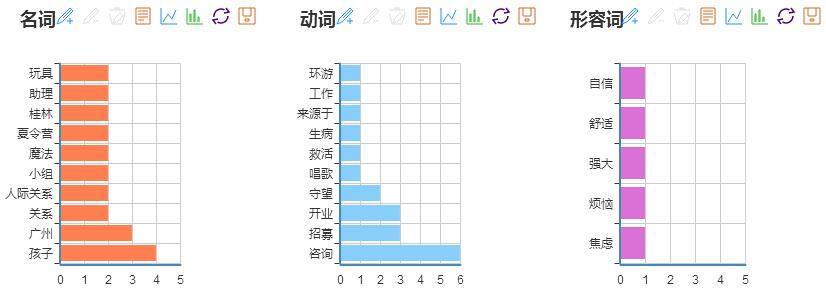 公众号用户增长的来源有哪些（处在成熟期的公众号，如何探索新的增长引擎）