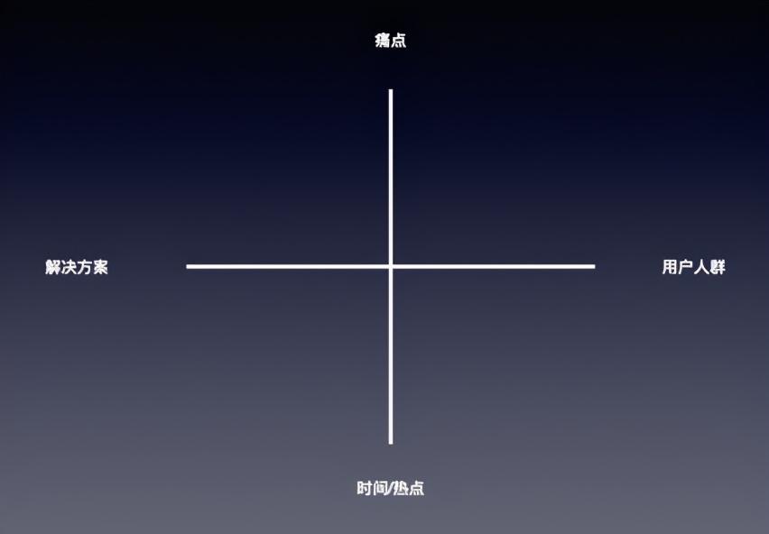 活动运营方案（如何打造个人ip形象）