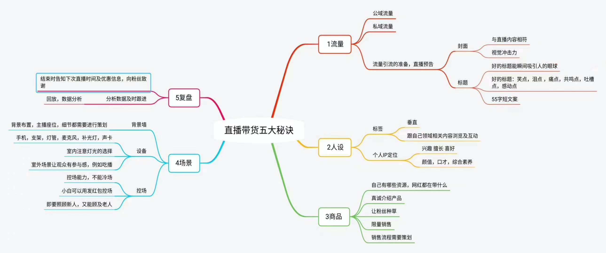 直播间带货话术干货（到底什么是社交裂变的关键）