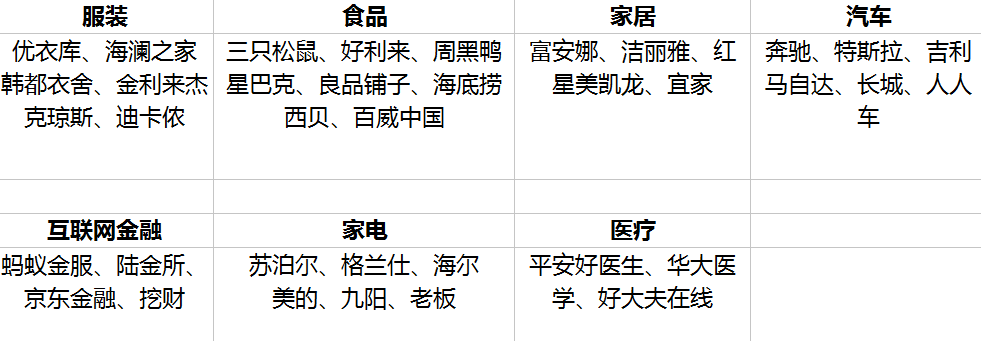 公众号的现状分析（我发现了公众号细分领域的机会蓝海）