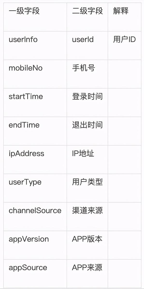 用户行为分析主要包括哪些内容（流量增长的驱动模式）