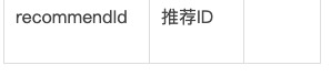 用户行为分析主要包括哪些内容（流量增长的驱动模式）