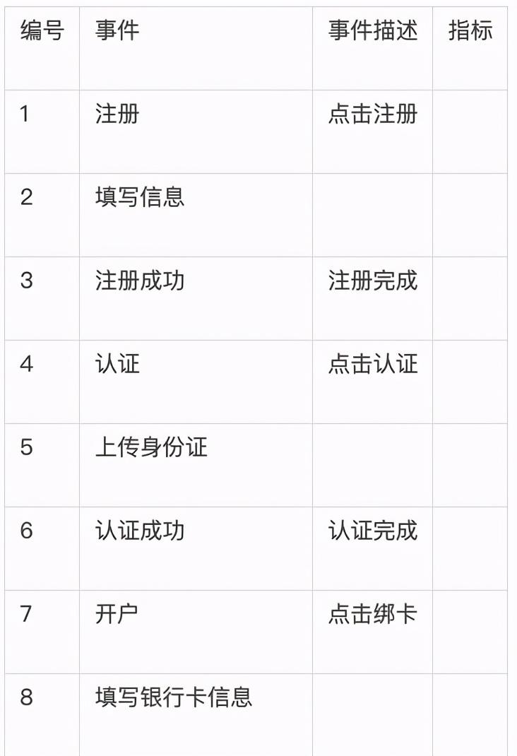 用户行为分析主要包括哪些内容（流量增长的驱动模式）