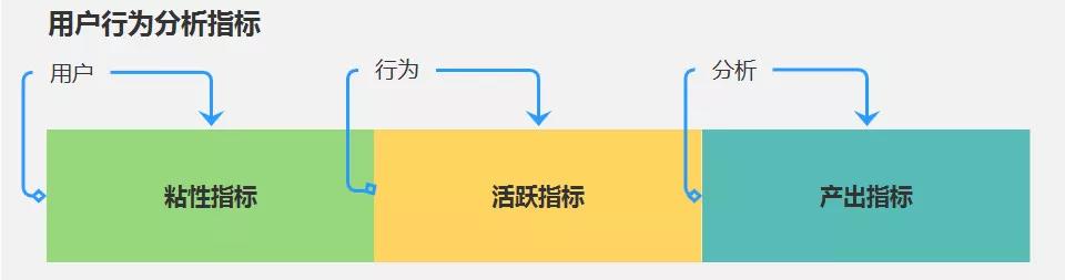 用户行为分析主要包括哪些内容（流量增长的驱动模式）